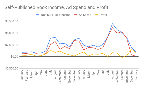 book-profits-january-2020