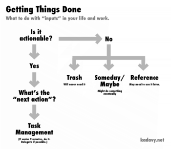 getting things done summary