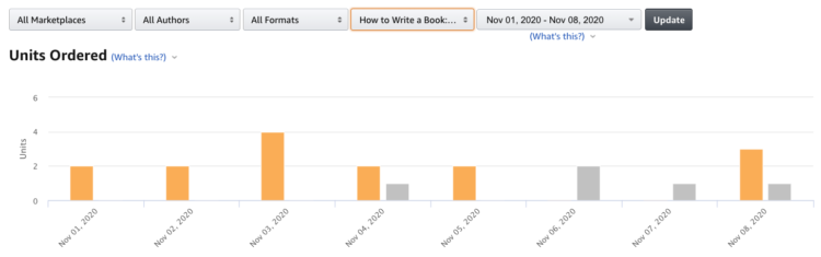 how to write a book sales during bookbub featured new release