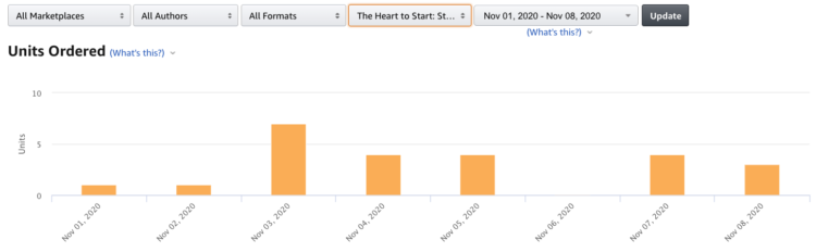 The Heart to Start Sales during MMT BookBub Featured New Release