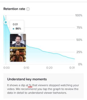 tiktok engagement graph recommending I be more interesting in the first second