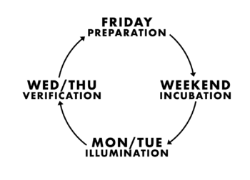 creative cycles weekly