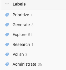 organizing todos by mental state