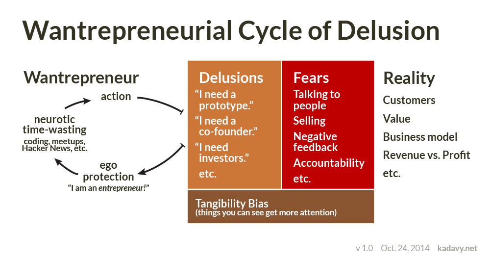 wantrepreneurial-delusion-cycle