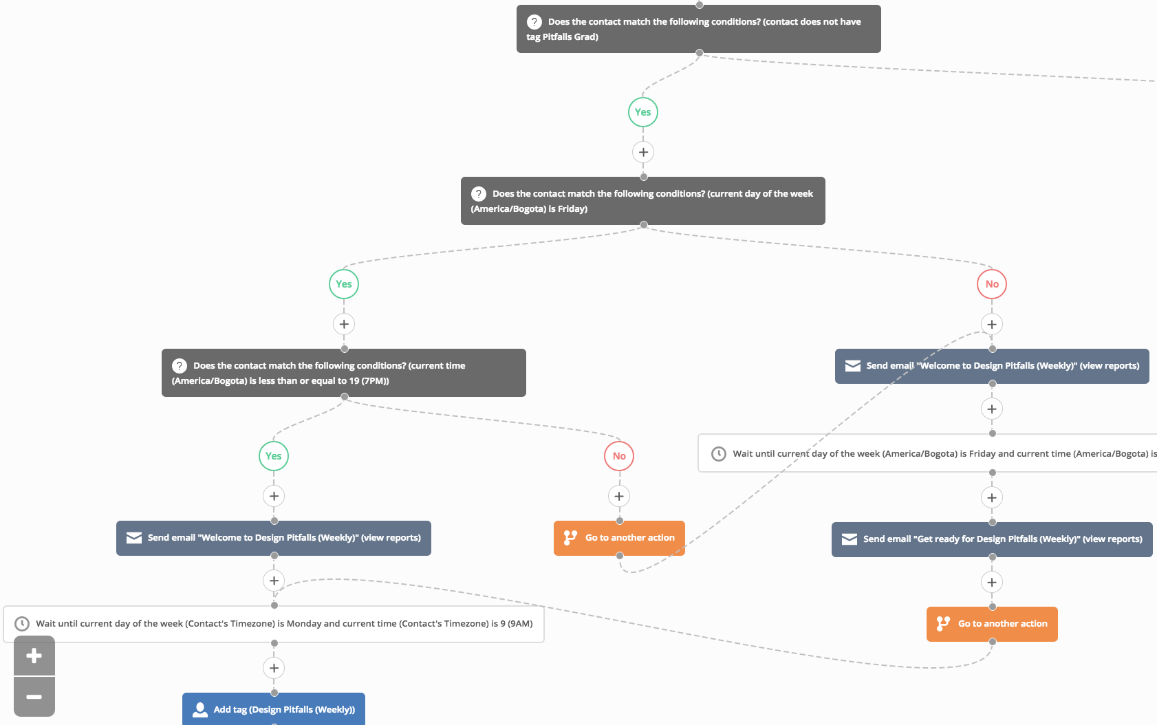 Active campaign. Система email маркетинга. Маркетинг Актив. Active campaign MAILCHIMP.