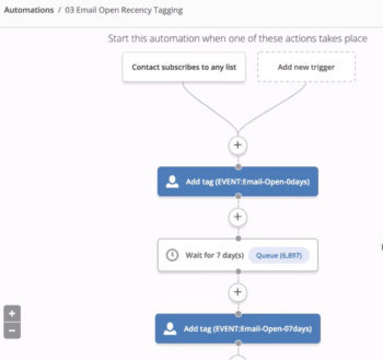 ActiveCampaign engagement tracking automation