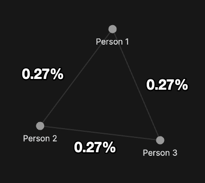 Complexity Creep & The Birthday Problem – Love Your Work, Episode 237