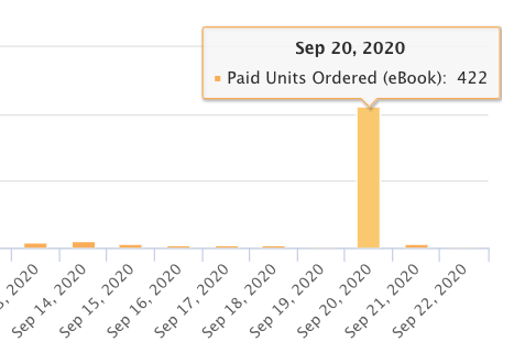 Kindle Daily Deal impact on sales